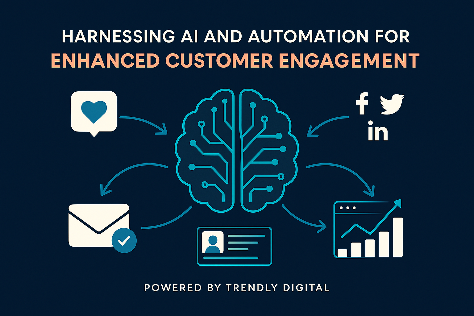 Harnessing AI and Automation for Enhanced Customer Engagement